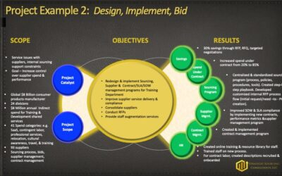 Design, Implementation, Bid – Consumer Goods