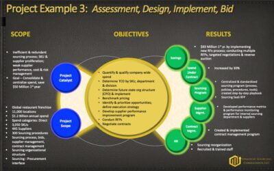 Assessment, Design, Implement, Bid – Foodservice