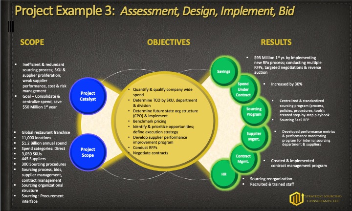 Assessment, Design, Implement, Bid – Foodservice