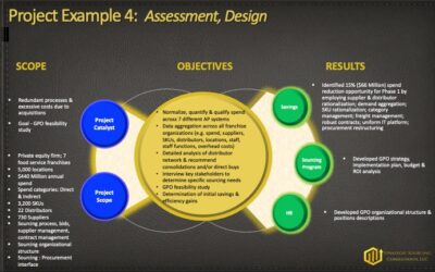 Assessment, Design – Private Equity